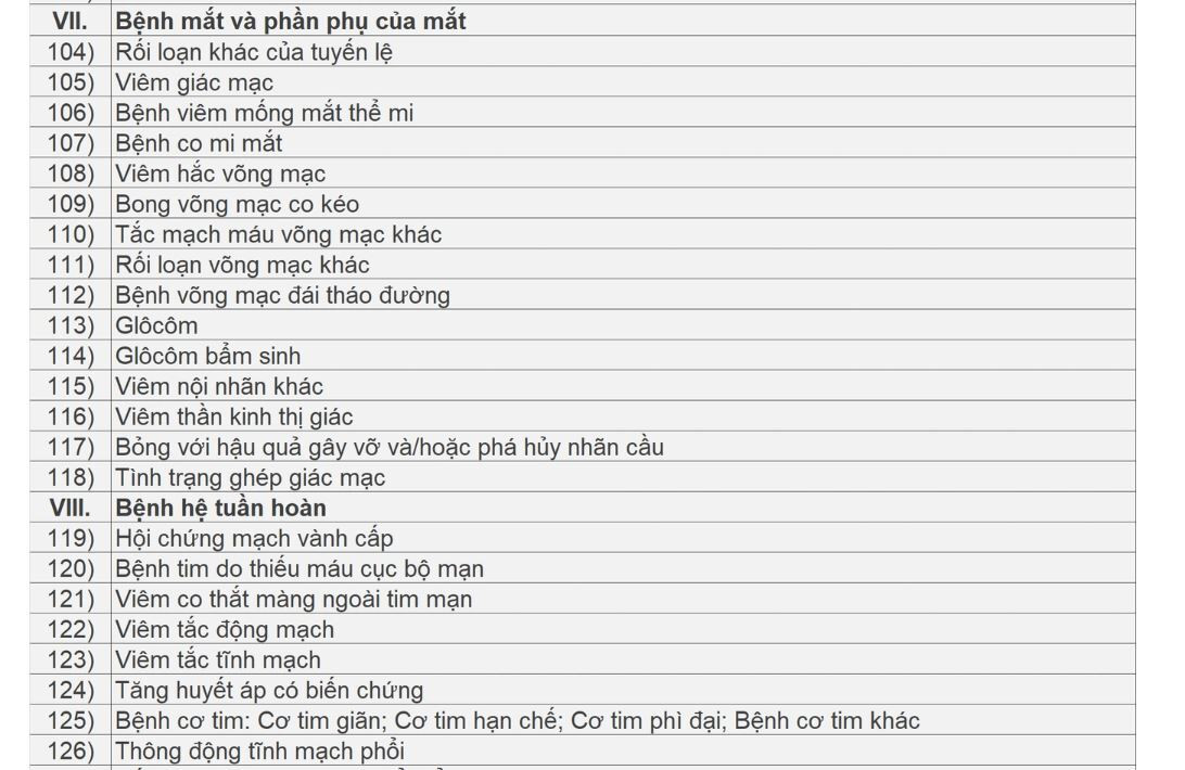 Danh sách các bệnh được kê thuốc ngoại trú tối đa 90 ngày- Ảnh 6.