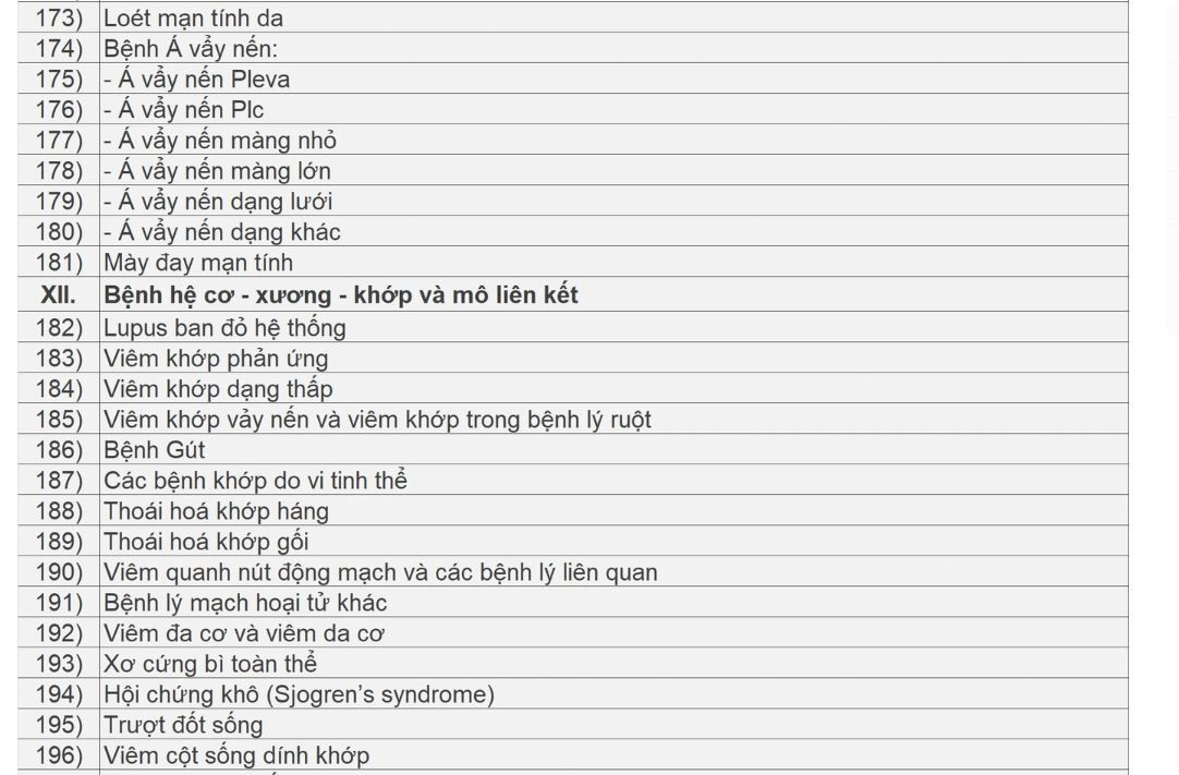 Danh sách các bệnh được kê thuốc ngoại trú tối đa 90 ngày- Ảnh 9.