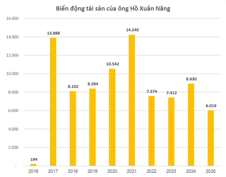 Vị Chủ tịch U70 quê Ninh Bình có khối tài sản 6.000 tỷ vừa trở thành Giáo sư: Sở hữu 14 bằng độc quyền sáng chế, 109 công trình khoa học- Ảnh 2.