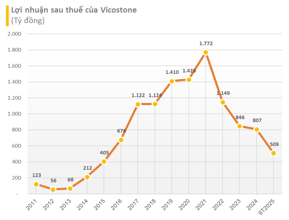 Vị Chủ tịch U70 quê Ninh Bình có khối tài sản 6.000 tỷ vừa trở thành Giáo sư: Sở hữu 14 bằng độc quyền sáng chế, 109 công trình khoa học- Ảnh 5.