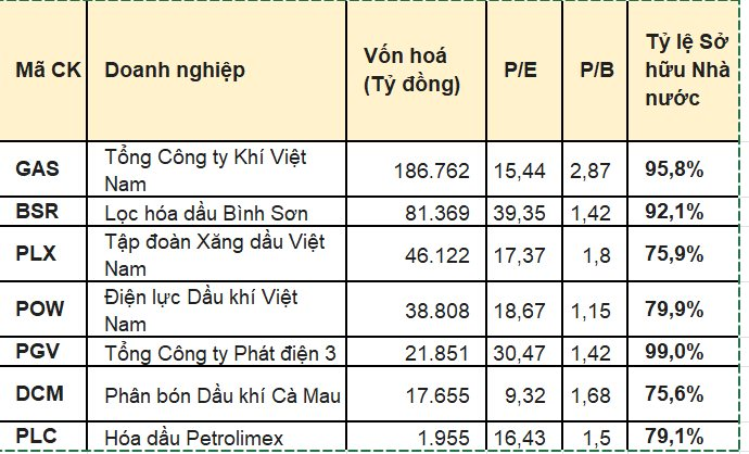 GAS, BSR, POW, PLX cùng các cổ phiếu năng lượng đồng loạt tím trần: Điều gì đang xảy ra- Ảnh 3.