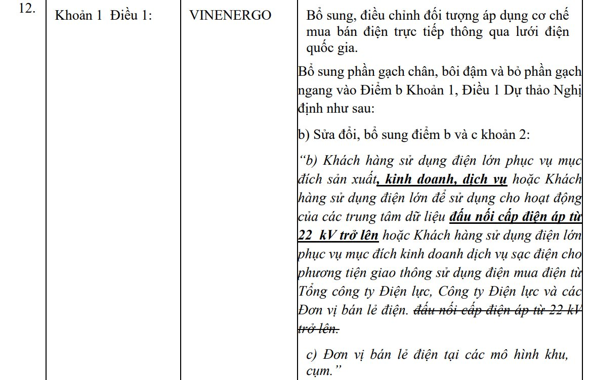 VinEnergo kiến nghị mở rộng cơ chế DPPA cho trạm sạc xe điện, Bộ Công Thương trả lời như nào?- Ảnh 1.