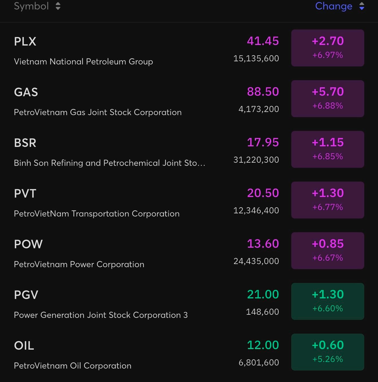 GAS, BSR, POW, PLX cùng các cổ phiếu năng lượng đồng loạt tím trần: Điều gì đang xảy ra- Ảnh 2.