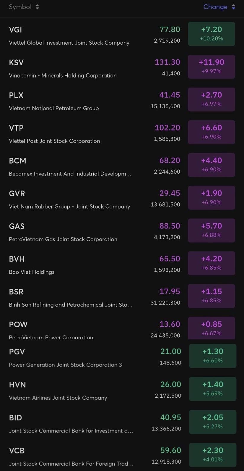 Điểm danh 26 công ty trên sàn có tỷ lệ sở hữu Nhà nước 'cô đặc' từ 65% - 99%: Kỳ vọng sóng lớn từ thoái vốn?- Ảnh 1.