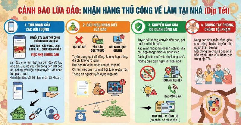 Công an cảnh báo nóng đến người dân: Tuyệt đối không được chuyển khoản trong trường hợp này vào thời điểm cuối năm - Ảnh 1.