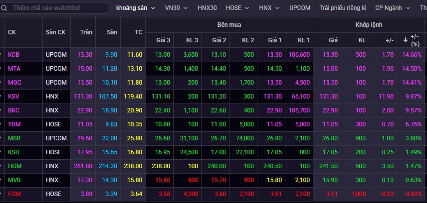 Giá vàng, bạc, kim loại đồng loạt tăng nóng, một nhóm cổ phiếu tưng bừng "mở tiệc"- Ảnh 1.