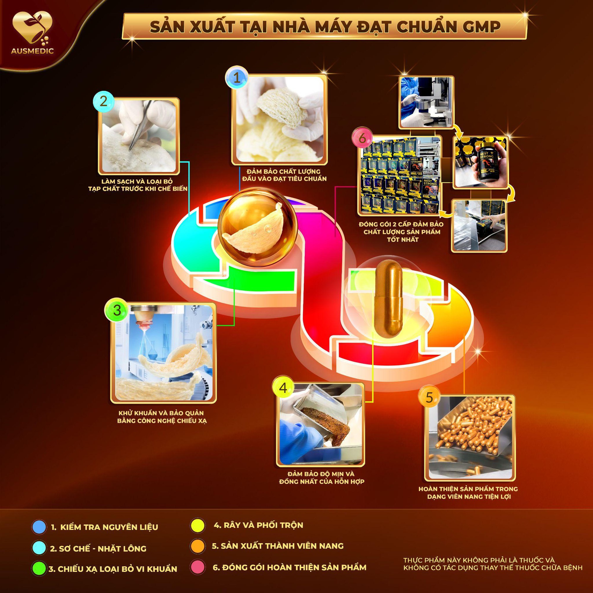 Viên uống yến sào thương hiệu Ausmedic có tốt không? Góc nhìn từ khoa học và an toàn - Ảnh 3. Viên uống yến sào thương hiệu Ausmedic có tốt không? Góc nhìn từ khoa học và an toàn - Ảnh 3.