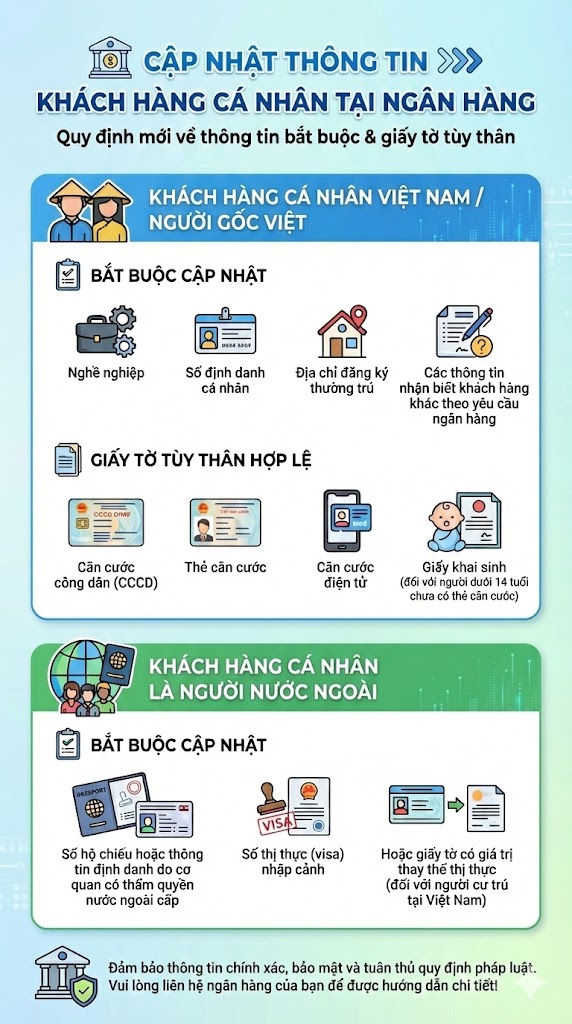 Chính thức: Quy định mới khiến những người này không thể mở thẻ ngân hàng, ngưng giao dịch thẻ- Ảnh 2.