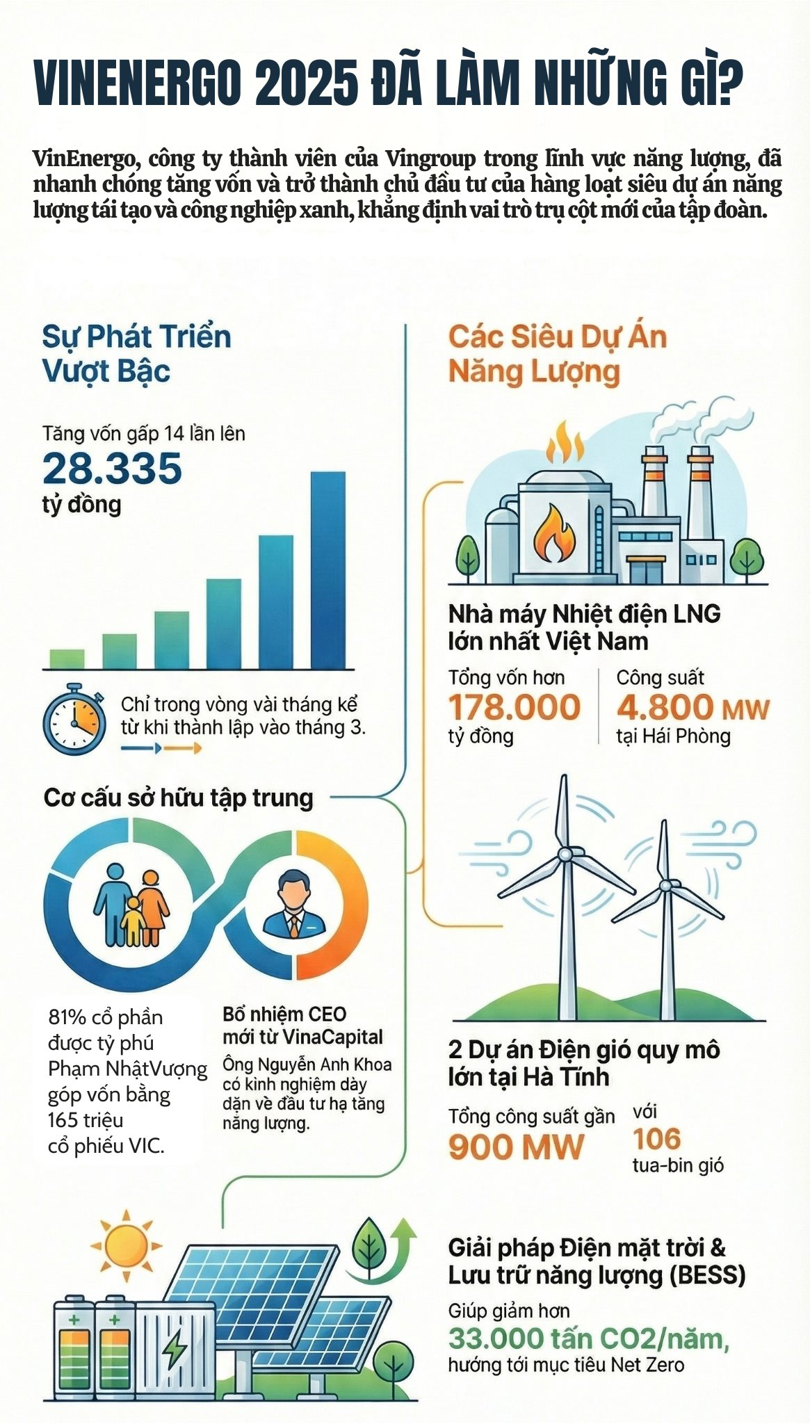 VinEnergo kiến nghị mở rộng cơ chế DPPA cho trạm sạc xe điện, Bộ Công Thương trả lời như nào?- Ảnh 2.