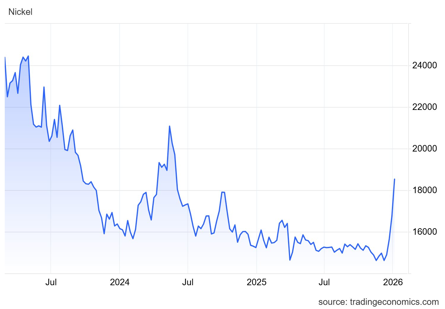 Giá vàng, bạc, kim loại đồng loạt tăng nóng, một nhóm cổ phiếu tưng bừng "mở tiệc"- Ảnh 2.