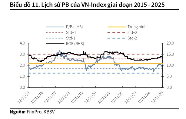 Dòng tiền vào thị trường dự báo bùng nổ, cổ phiếu chứng khoán nào hưởng lợi lớn?- Ảnh 2.