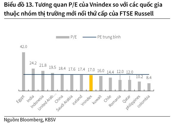 Dòng tiền vào thị trường dự báo bùng nổ, cổ phiếu chứng khoán nào hưởng lợi lớn?- Ảnh 1.