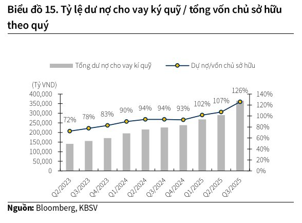 Dòng tiền vào thị trường dự báo bùng nổ, cổ phiếu chứng khoán nào hưởng lợi lớn?- Ảnh 3.