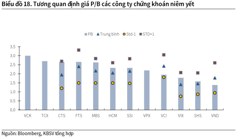 Dòng tiền vào thị trường dự báo bùng nổ, cổ phiếu chứng khoán nào hưởng lợi lớn?- Ảnh 4.