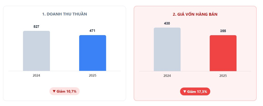 Công ty đồ hộp Hạ Long trước vụ 120 tấn thịt lợn nhiễm bệnh: Doanh thu gần nghìn tỷ mỗi năm, từng là Top 50 doanh nghiệp mạnh ASEAN 2024- Ảnh 2.