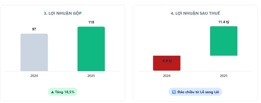 Công ty đồ hộp Hạ Long trước vụ 120 tấn thịt lợn nhiễm bệnh: Doanh thu gần nghìn tỷ mỗi năm, từng là Top 50 doanh nghiệp mạnh ASEAN 2024- Ảnh 3.