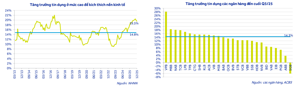 Dự báo lãi suất tiền gửi, cho vay năm 2026 - Ảnh 3.