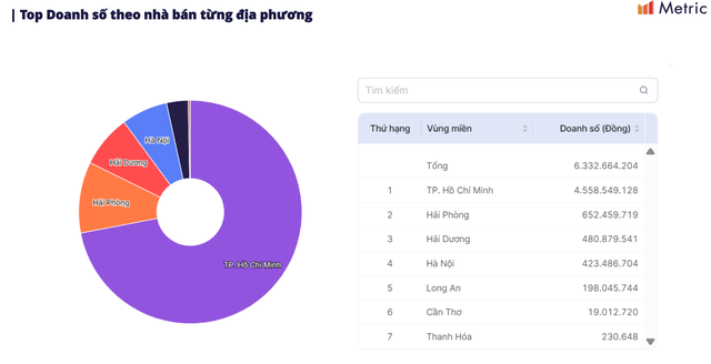 Pate cột đèn có doanh số hơn 21 tỷ đồng trên các sàn TMĐT trong 2025- Ảnh 2.