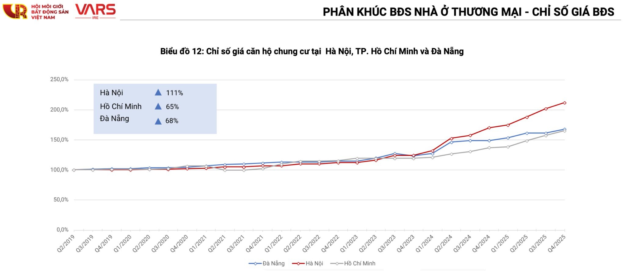 Xuất hiện nhà đầu tư “cắt lỗ” chung cư khi mua theo tâm lý FOMO - Ảnh 1.