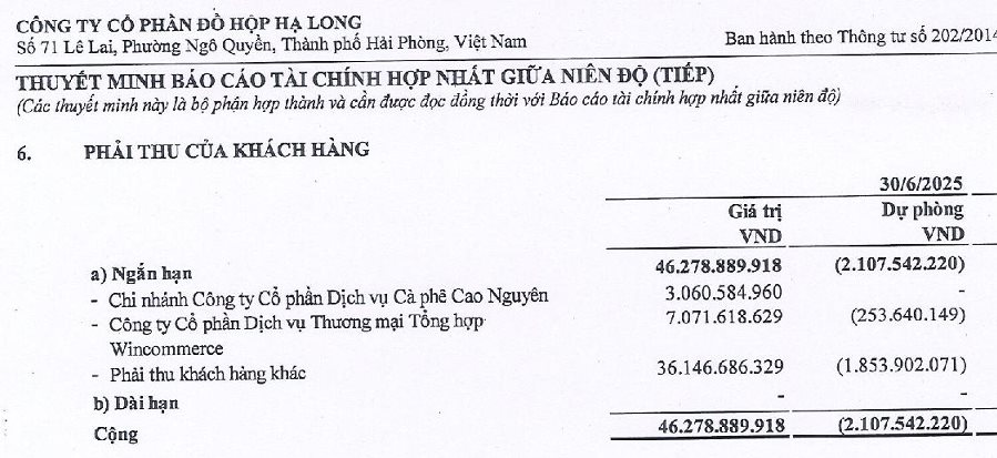 Highlands Coffee đột ngột được chú ý khi là khách mua hàng lớn của Đồ hộp Hạ Long- Ảnh 2.