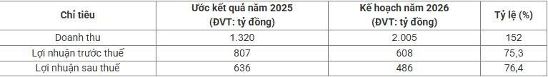 Hodeco ‘rót’ 100 tỷ đồng góp vốn thành lập công ty có trụ sở đặt tại TP.HCM- Ảnh 2. Hodeco ‘rót’ 100 tỷ đồng góp vốn thành lập công ty có trụ sở đặt tại TP.HCM- Ảnh 2.
