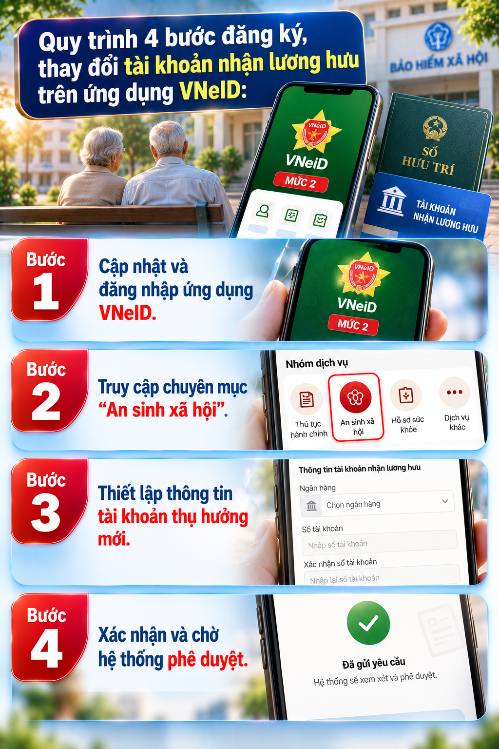 Tất cả người dân có lương hưu, trợ cấp trên cả nước chú ý thông tin mới nhất từ hôm nay - Ảnh 1.