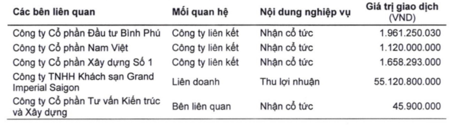 Doanh nghiệp Nhà nước sở hữu 30% khách sạn 5 sao giữa trung tâm Thành phố Hồ Chí Minh, đầu tư hơn 70 tỷ đồng mang về 55 tỷ trong 6 tháng: Phía sau là cuộc chiến kéo dài nhiều năm - Ảnh 2.