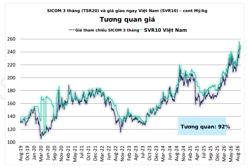 MXV – SGX tăng cường kết nối, mở thêm cơ hội tiếp cận thị trường hàng hóa quốc tế- Ảnh 3.