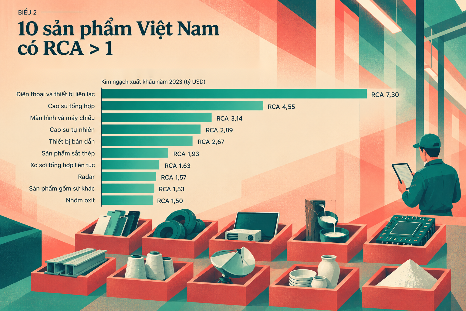 Ngoài VinFast ra, bạn biết gì về năng lực của Việt Nam trong chuỗi giá trị xe điện? Đây là câu trả lời - Ảnh 2. Ngoài VinFast ra, bạn biết gì về năng lực của Việt Nam trong chuỗi giá trị xe điện? Đây là câu trả lời - Ảnh 2.