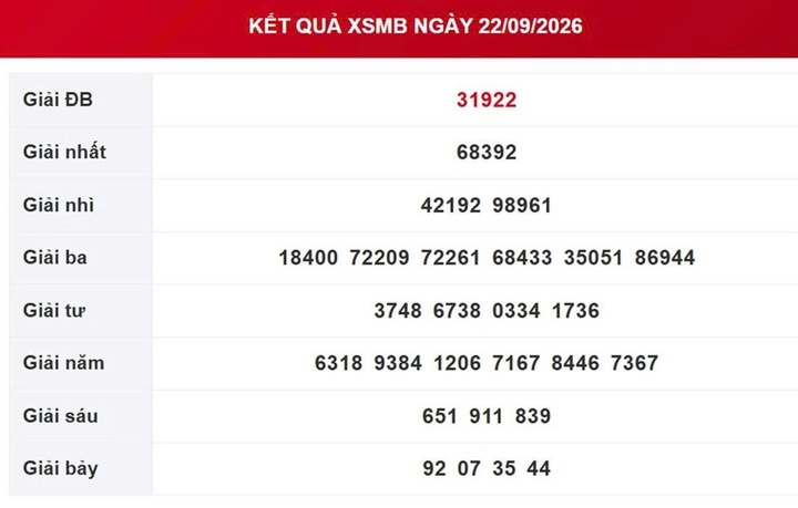XSMB 1/10 - Kết quả xổ số miền Bắc ngày 1 tháng 10 - Ảnh 10.