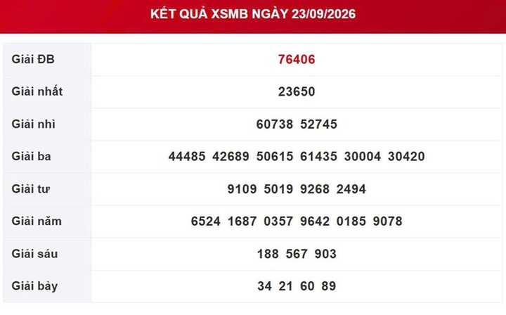 XSMB 1/10 - Kết quả xổ số miền Bắc ngày 1 tháng 10 - Ảnh 9.