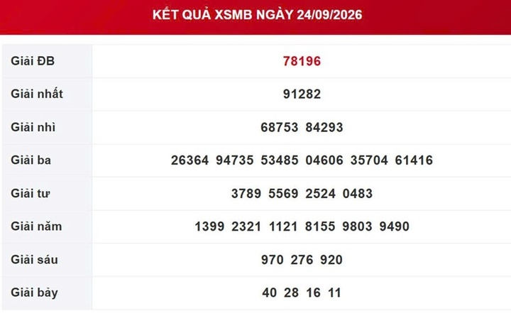 XSMB 1/10 - Kết quả xổ số miền Bắc ngày 1 tháng 10 - Ảnh 8.