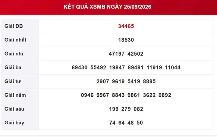 XSMB 1/10 - Kết quả xổ số miền Bắc ngày 1 tháng 10 - Ảnh 7.