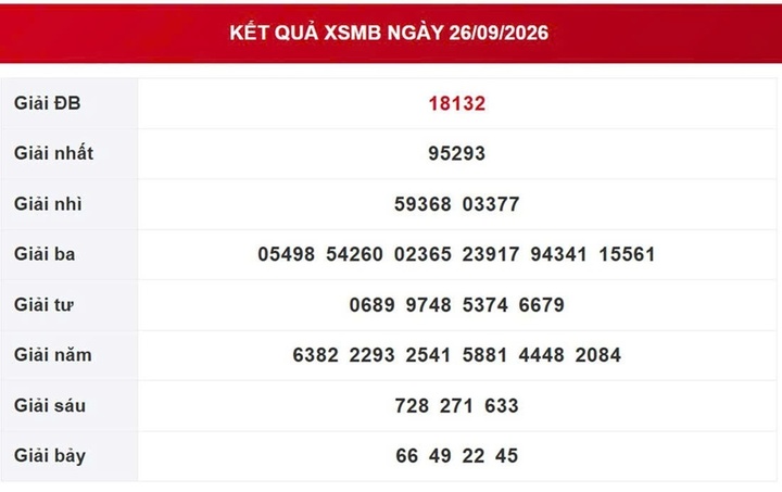 XSMB 1/10 - Kết quả xổ số miền Bắc ngày 1 tháng 10 - Ảnh 6.
