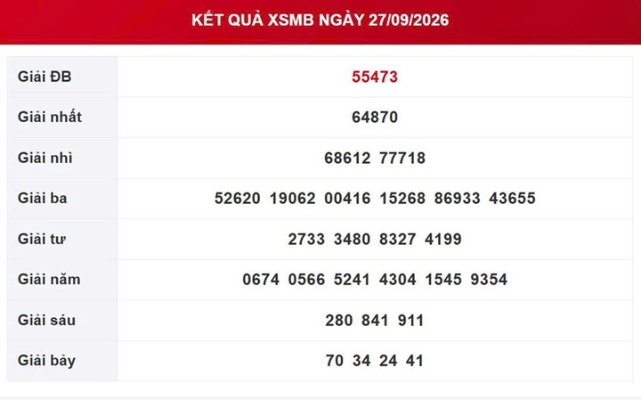 XSMB 1/10 - Kết quả xổ số miền Bắc ngày 1 tháng 10 - Ảnh 5.