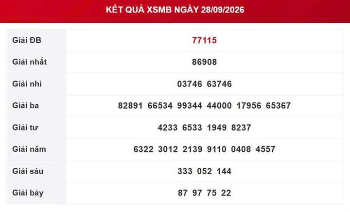 XSMB 1/10 - Kết quả xổ số miền Bắc ngày 1 tháng 10 - Ảnh 4.