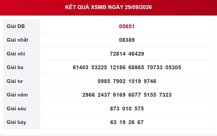XSMB 1/10 - Kết quả xổ số miền Bắc ngày 1 tháng 10 - Ảnh 3.