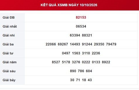 XSMB 10/10 - Kết quả xổ số miền Bắc hôm nay 10/10/2026 - Ảnh 1.