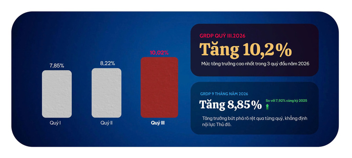 Hà Nội không chạy theo tăng trưởng bằng mọi giá, hướng tới phát triển bền vững- Ảnh 2.