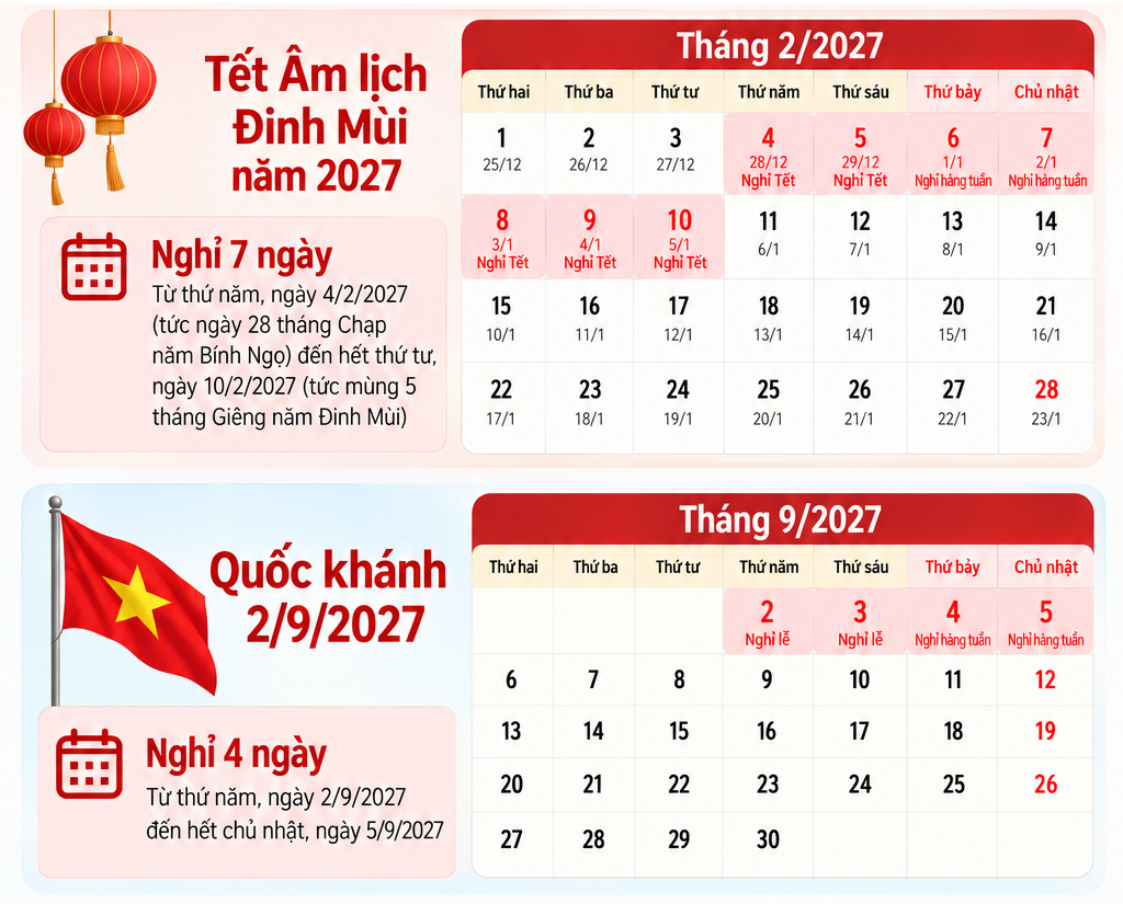 Bộ Nội vụ thông báo lịch nghỉ Tết Nguyên đán Đinh Mùi 2027- Ảnh 1.