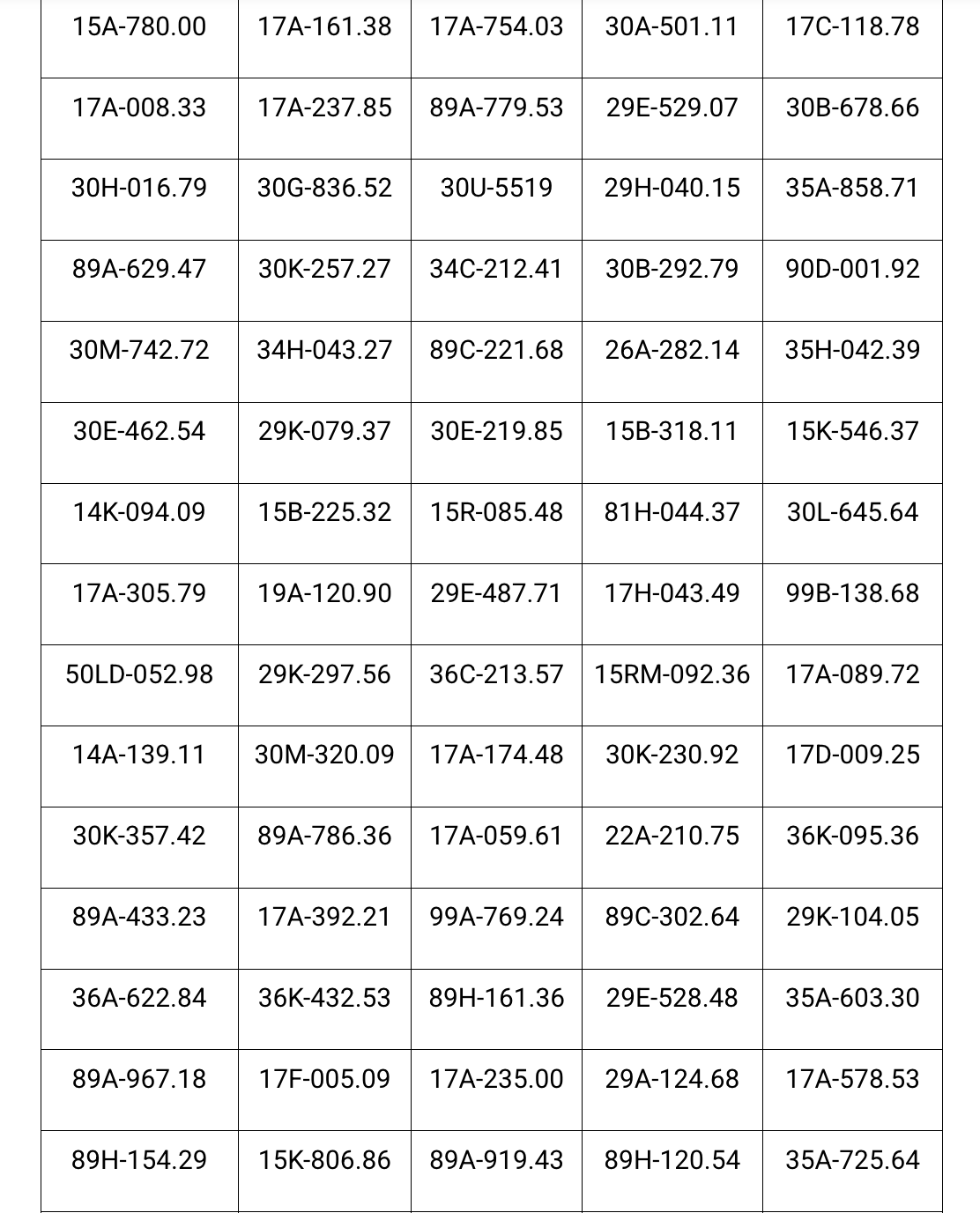 Công an đề nghị 439 chủ xe máy, ô tô vi phạm có biển số sau nhanh chóng đến nộp phạt nguội theo Nghị định 168- Ảnh 3.