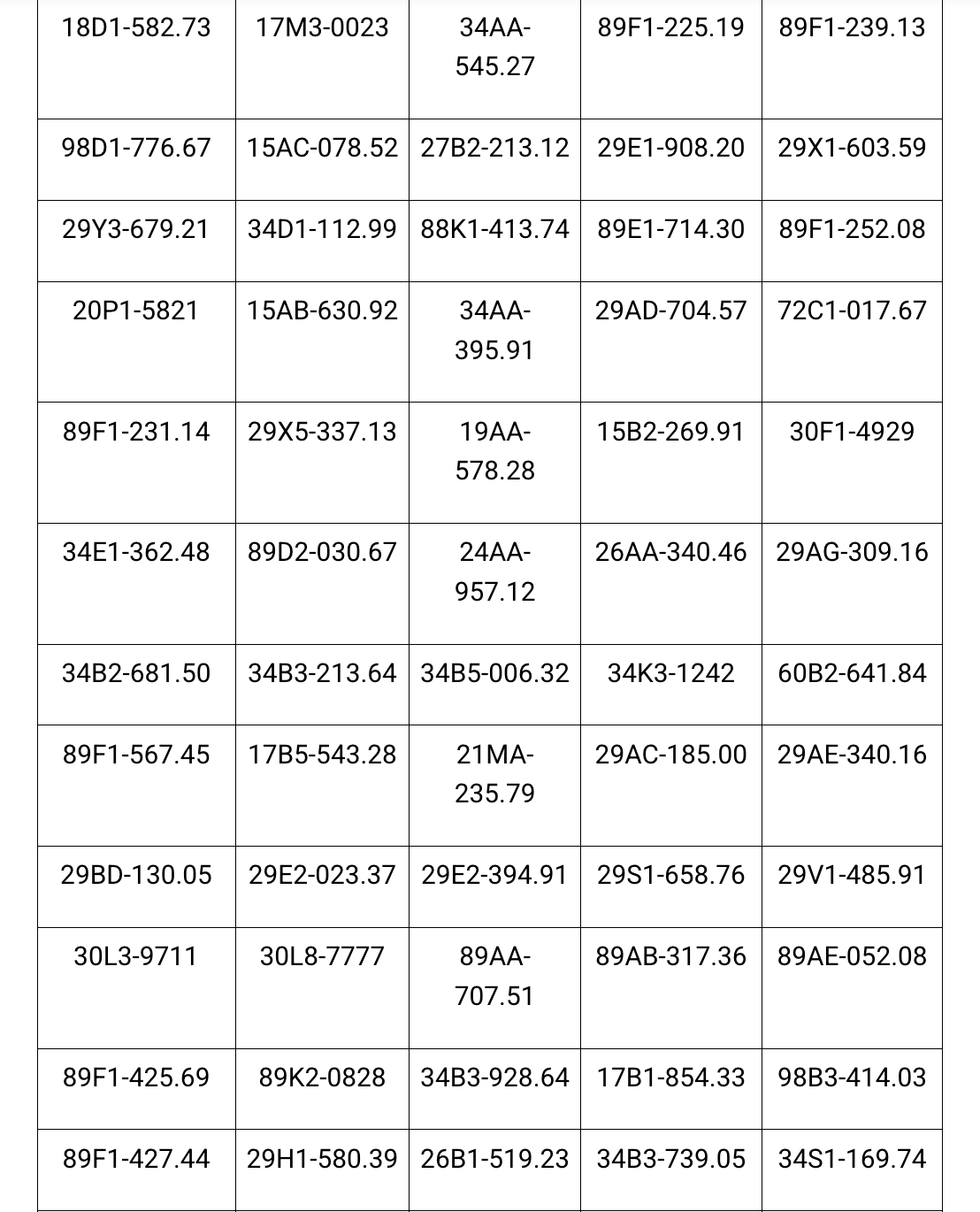 Công an đề nghị 439 chủ xe máy, ô tô vi phạm có biển số sau nhanh chóng đến nộp phạt nguội theo Nghị định 168- Ảnh 5.