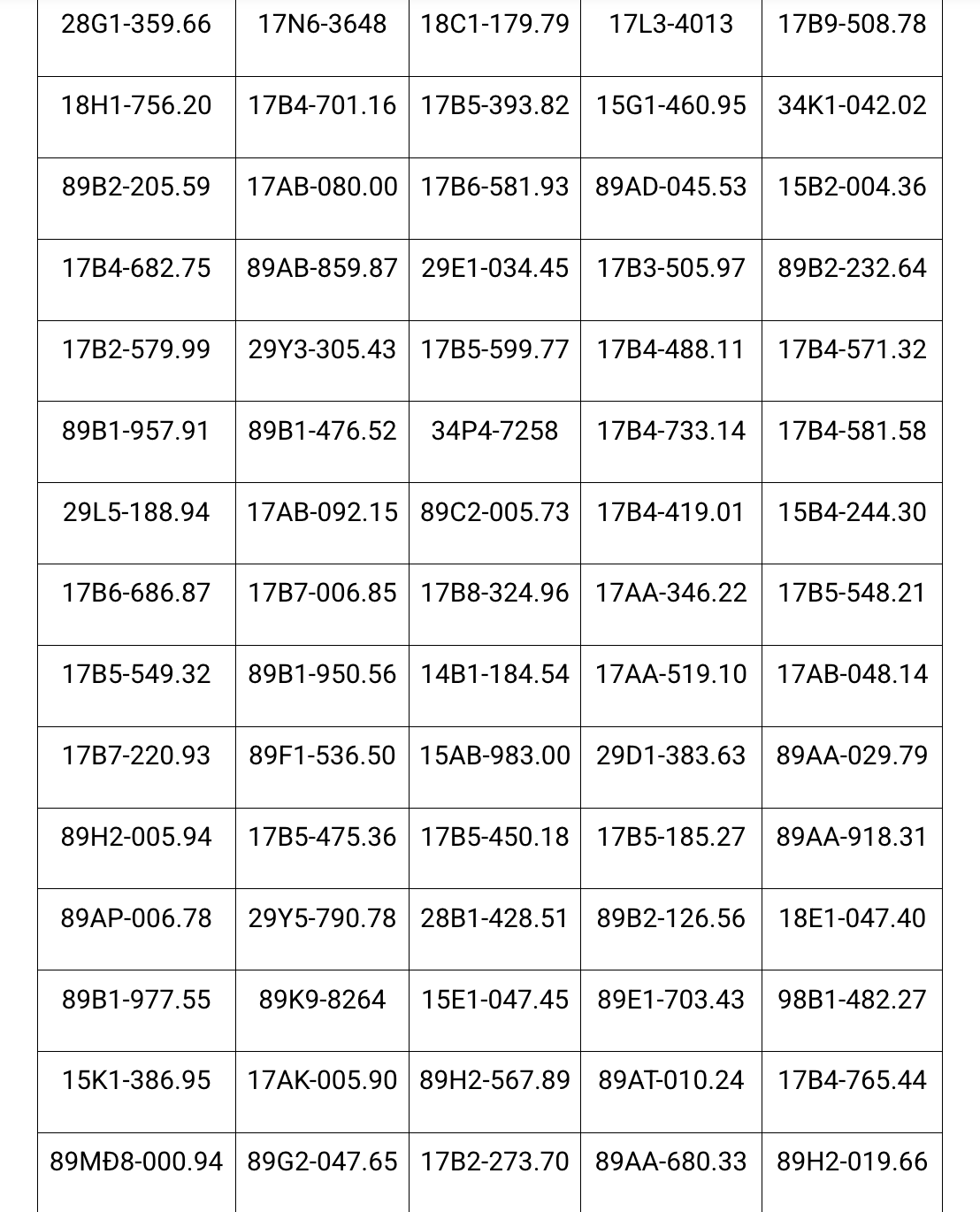 Công an đề nghị 439 chủ xe máy, ô tô vi phạm có biển số sau nhanh chóng đến nộp phạt nguội theo Nghị định 168- Ảnh 6.