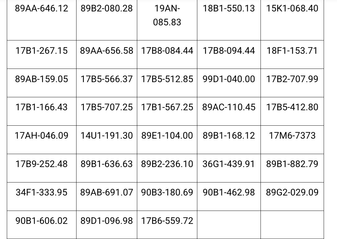 Công an đề nghị 439 chủ xe máy, ô tô vi phạm có biển số sau nhanh chóng đến nộp phạt nguội theo Nghị định 168- Ảnh 7.