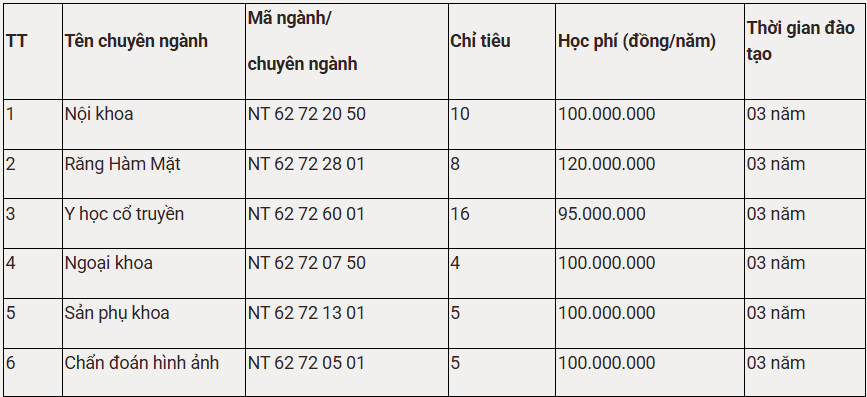 Lần đầu tiên, đại học của Tiến sĩ giàu nhất Việt Nam dạy bác sĩ nội trú: Chỉ tuyển sinh 48 người giỏi nhất, học phí cao nhất 120 triệu đồng/năm  - Ảnh 1.
