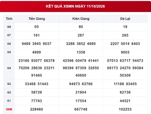 XSMN 11/10 - Kết quả xổ số miền Nam ngày 11 tháng 10 - Ảnh 1.