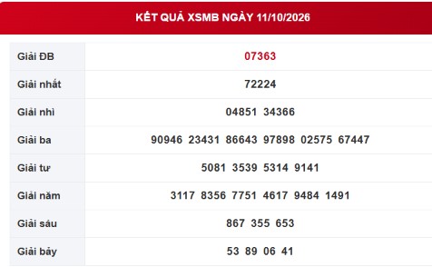 XSMB 11/10 - Kết quả xổ số miền Bắc hôm nay 11/10/2026 - Ảnh 1.