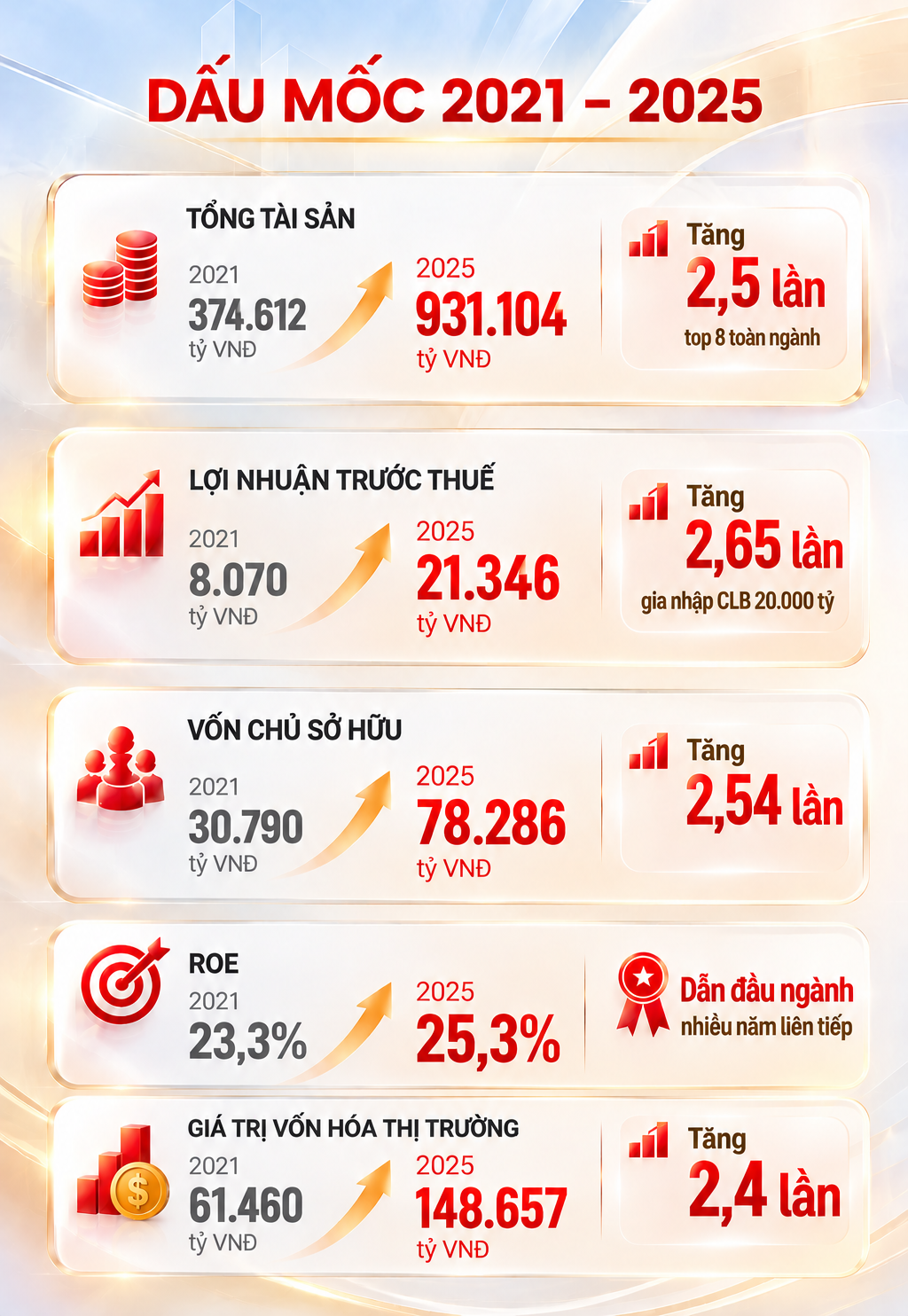 Chủ Tịch Hdbank Kim Byoungho Nhận Cúp Thánh Gióng 2026, Ghi Dấu Trong Top 10 Doanh Nhân Việt Nam Tiêu Biểu - Ảnh 6.