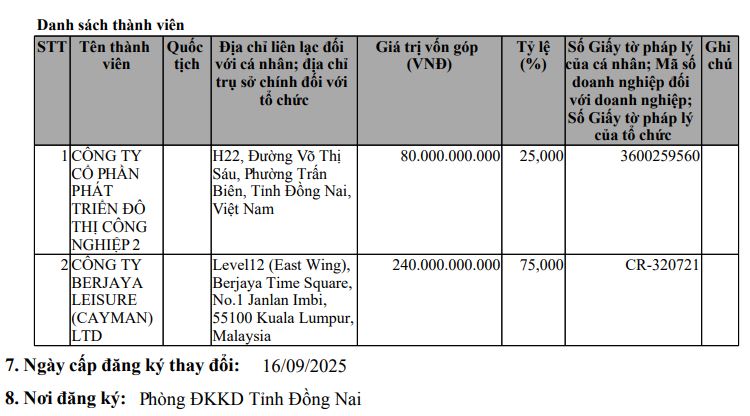 Đồng Nai thu hồi 1,16ha đất làm khách sạn 5 sao của Berjaya - D2D - Ảnh 1.