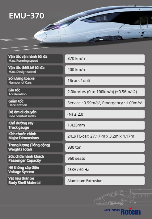 Lộ diện tàu cao tốc của tỷ phú Trần Bá Dương tại Việt Nam, dài hơn 200 m, chở 479 hành khách với tốc độ 370 km/h - Ảnh 4.